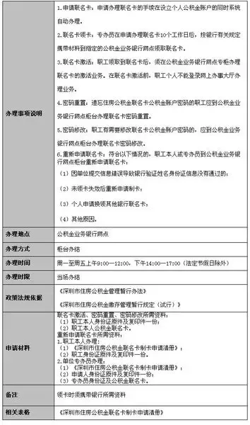 深圳公积金联名卡业务办理指南(试行)