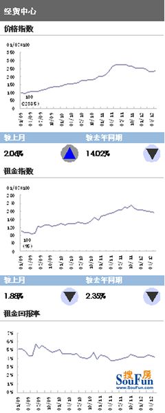 美联物业：5月深圳二手写字楼成交量再升五成