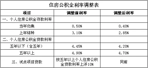 深圳住房公积金缴存提取贷款全面解析_搜房网独家策划专题
