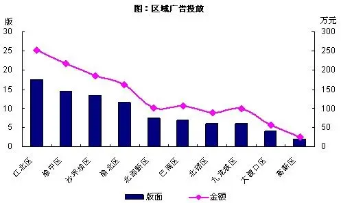 周报:重庆新房周成交量超4000套 重点区县三升