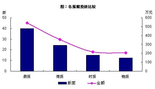 周报:重庆新房周成交量超4000套 重点区县三升