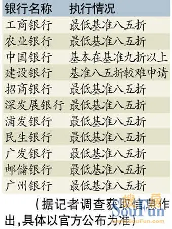 广东工行放松首套房贷利率 优惠条件尚未公布