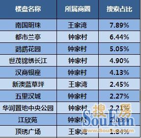 2012年上半年武汉二手房市场分析报告