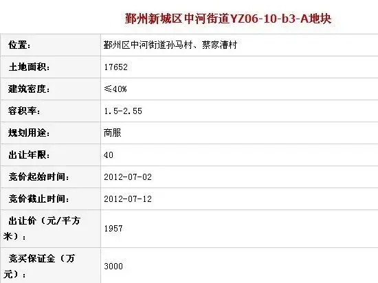 鄞州新城区两商服用地底价出让 最低楼面价18