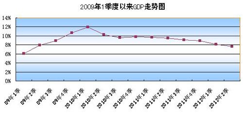 2012年鄂尔多斯gdp_准旗居民收入增速跑赢GDP