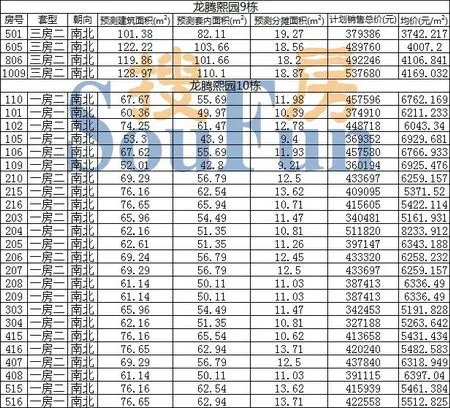 龙腾熙园6-10栋未网签房151套 3742元/平-汕头新房网-房天下
