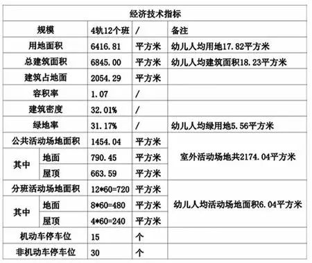 用地6416.81㎡ 昆山水秀幼儿园规划方案公示