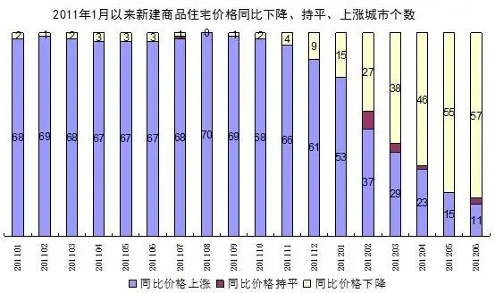 环比gdp最高城市排名_全国GDP前10强大洗牌,北方仅剩一个城市,原因在哪(3)