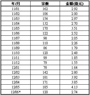 金沙娱乐- 威尼斯人- 太阳城 -澳门在线娱乐城辟谣：收入未及拉斯维加斯博彩收益