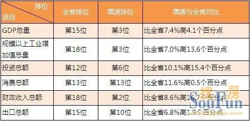 gdp增速_2018阳江gdp(3)