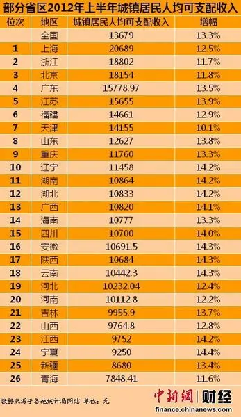 人均收入排名江苏_江苏一般公共预算收入(2)