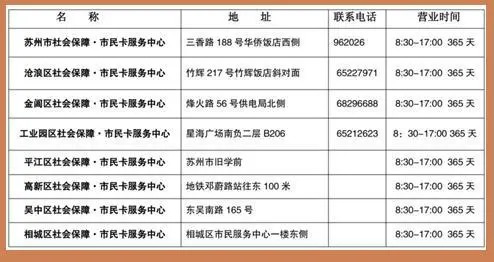 250万张苏州社保市民卡