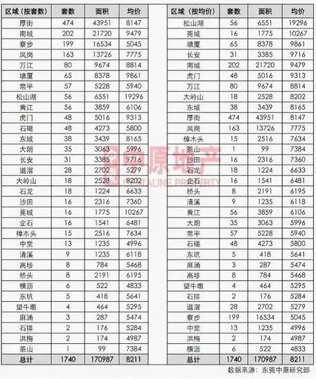 万科金域国际单盘市场占有率达25%|搜房地产