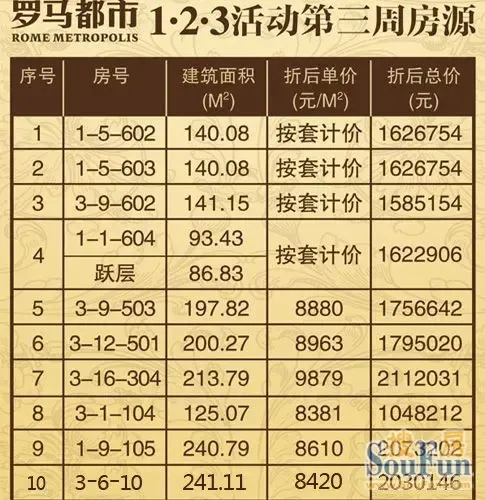 第三周房源!佳源集团第二届1·2·3特价房购