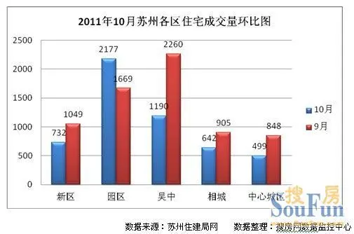 苏州工业园区10年gdp_跨国公司最具投资价值城市排行 苏州排第一(3)