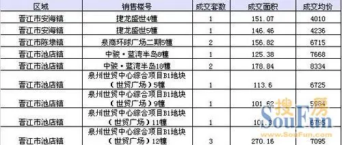 晋江各个镇gdp_安溪上半年GDP 360亿元,名义增速22(2)