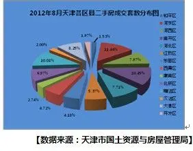 二手房成交量