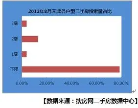 户型区间