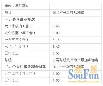 上海第二套房首付几成 贷款首付款比例不得低