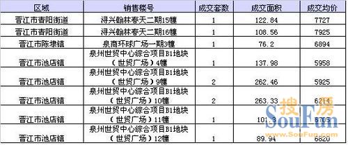 晋江各个镇gdp_安溪上半年GDP 360亿元,名义增速22(3)