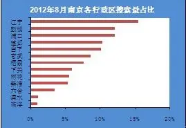 江宁和鼓楼两区关注