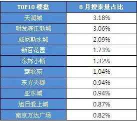 热点楼盘