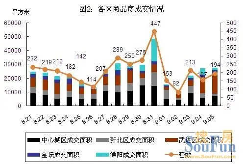 2020武进区gdp