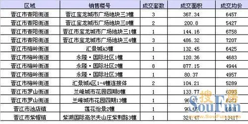 晋江各个镇gdp_安溪上半年GDP 360亿元,名义增速22(3)