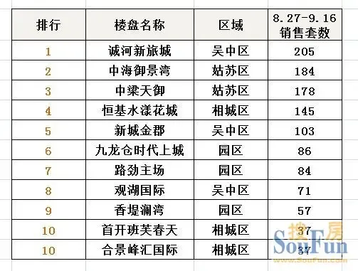 苏州新房价格动态解析