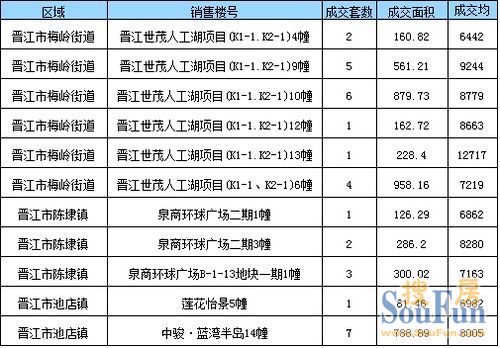 晋江各个镇gdp_安溪上半年GDP 360亿元,名义增速22(3)