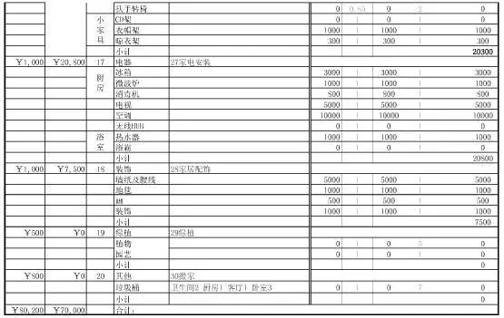 普通装修预算ktv装修预算图片1