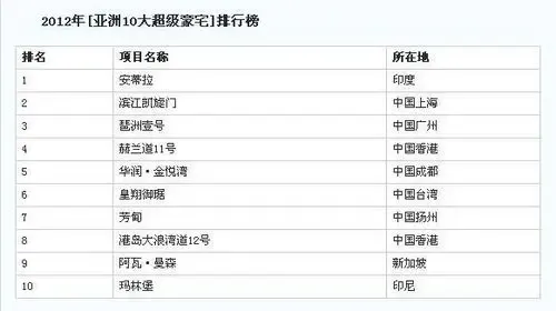 亚洲十大超级豪宅图片