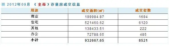 8521套！9月深圳全市二手房有“小涨”走势？