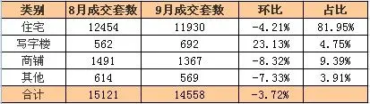 九月成交