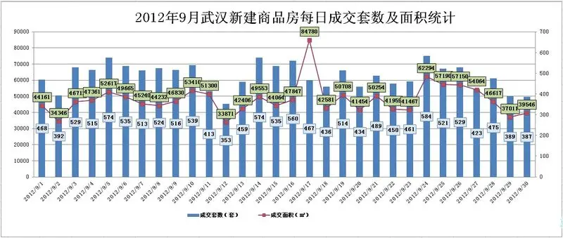 九月成交