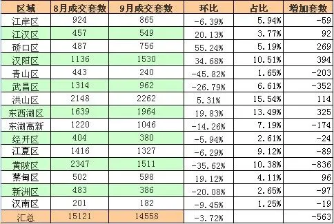 九月成交