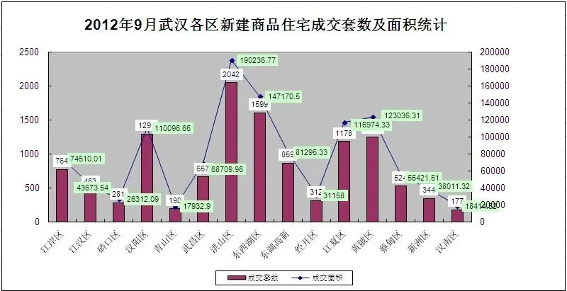 九月成交