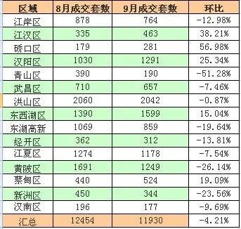 九月成交