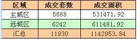 九月成交
