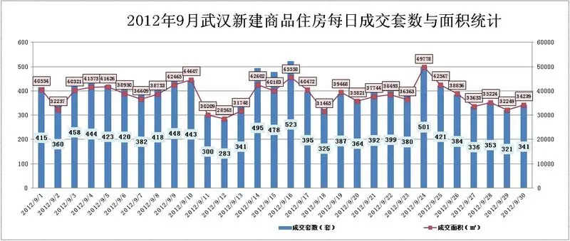 九月成交
