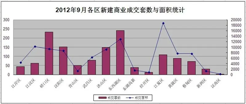 九月成交