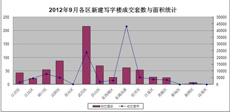 九月成交