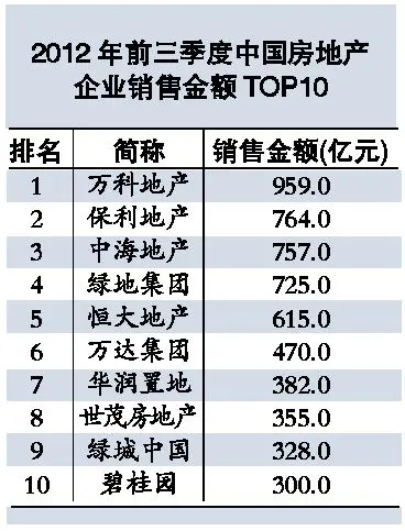 央企！华润集团员工薪资待遇揭秘！
