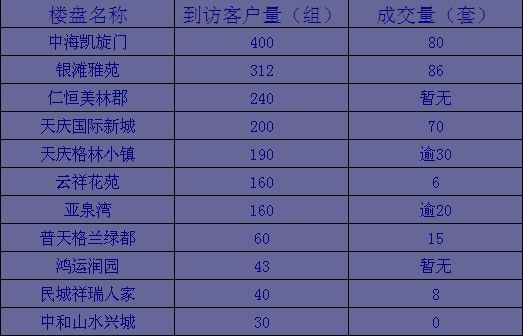 兴城红运海鲜自助_兴城古城_海口海航国兴城户型图(2)