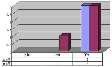 嵊泗