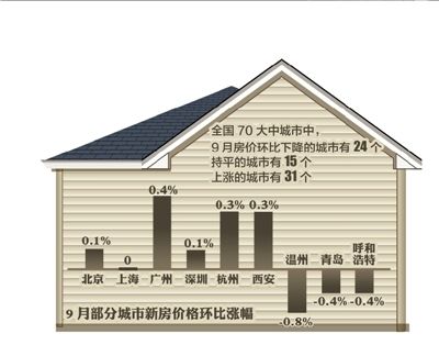 香港房产信息：六成城市房价停涨 专家称推盘量大但成交疲软