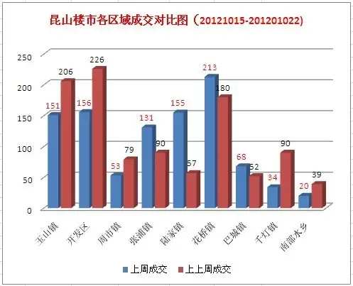 昆山陆家镇GDP_昆山陆家镇图片(3)