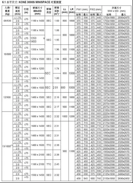 住宅电梯井道尺寸|搜房地产资讯