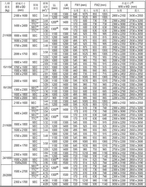 住宅电梯井道尺寸|搜房地产资讯