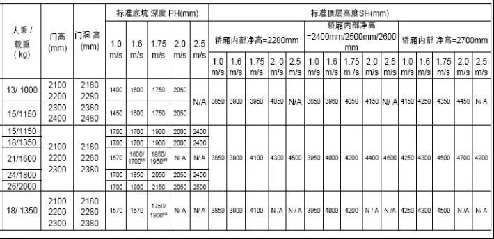 住宅电梯井道尺寸|搜房地产资讯